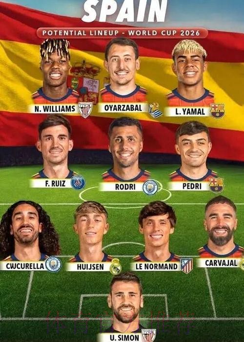 2026世界杯西班牙凯恩阵容解析权威解读