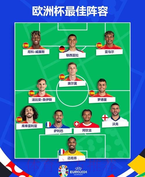 2026世界杯西班牙凯恩阵容解析权威解读