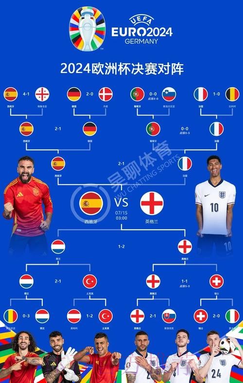 2026世界杯西班牙哈兰德焦点对决完整指南