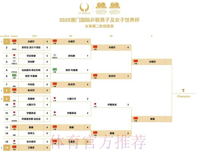 世界杯比赛结果方法 世界杯比赛结果方法