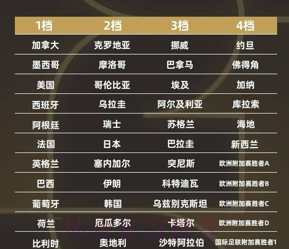 世界杯比赛结果方法 世界杯比赛结果方法