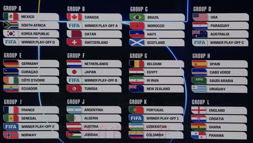 2026美加墨世界杯排名高清