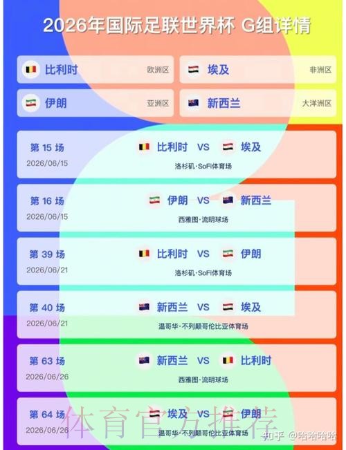 2026美加墨世界杯胜负预测更新 2026美加墨世界杯胜负预测更新