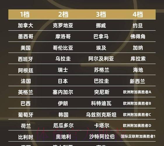 2026世界杯强队排名在哪里看 2026世界杯强队排名在哪里看