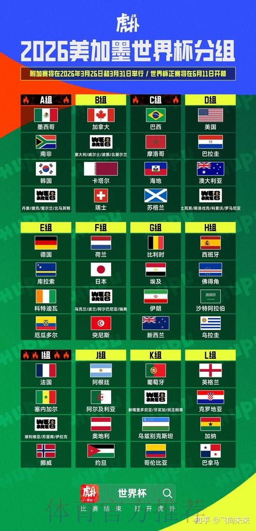 2026美加墨世界杯球队名单APP