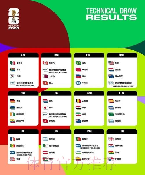 2026美加墨世界杯积分规则地址