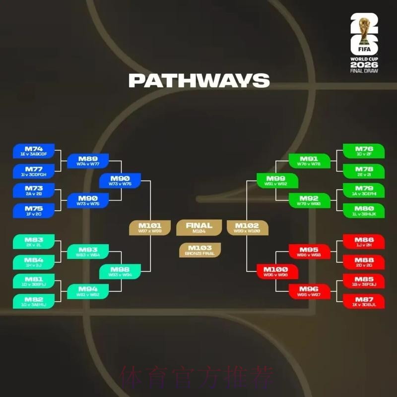 2026美加墨世界杯数据统计方法